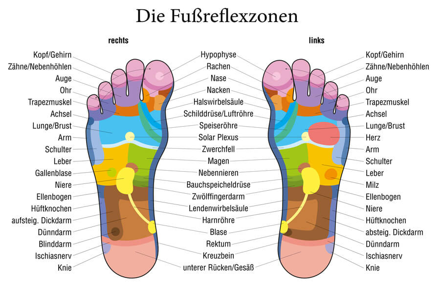 Yoga Füße Fußreflexzonenmassage